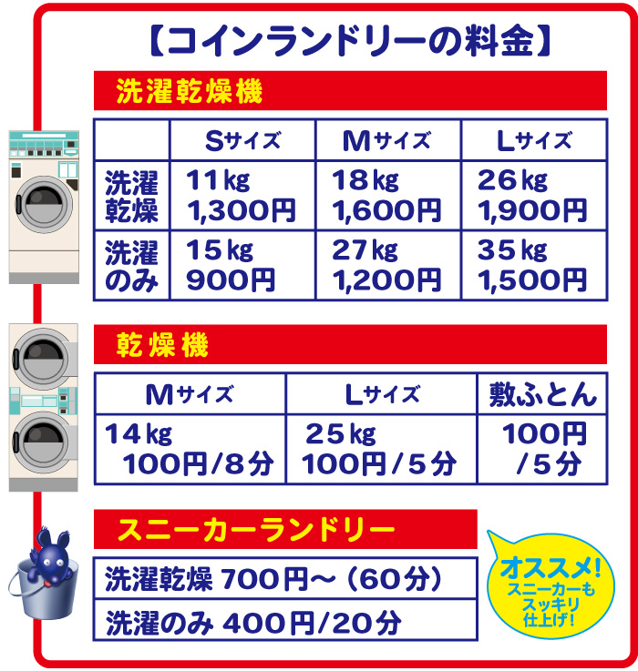 安原コインランドリー料金